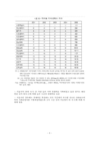 [해외직접투자] 외국기업의 대 한국직접투자(Inward)-8