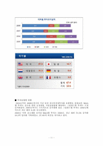 [해외직접투자] 외국기업의 대 한국직접투자(Inward)-11