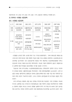 [한국경제] 산업정책과 서비스 산업-4