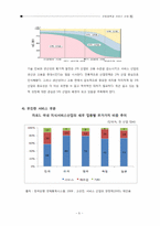 [한국경제] 산업정책과 서비스 산업-6
