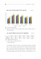 [한국경제] 산업정책과 서비스 산업-7