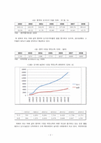 [국제경영] 페덱스(Fedex) 국제간 운송의 중요성, 중국시장 진출-3