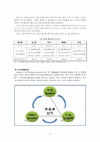 [국제경영] 페덱스(Fedex) 국제간 운송의 중요성, 중국시장 진출-11