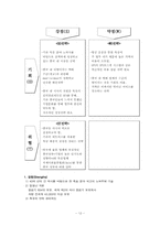 [국제경영] 페덱스(Fedex) 국제간 운송의 중요성, 중국시장 진출-13