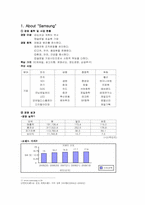 삼성 기업의 성공전략 분석-2