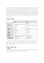 화이자 제약 비아그라 Viagra 브랜드관리-6