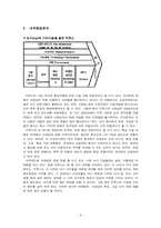 [경영전략] 익투스 IKTUS 경영전략분석-10
