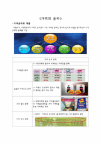 가격의 윤리 레포트-1