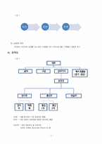 [조직행동](주)아진테크 동기부여, 스트레스, 의사소통-7