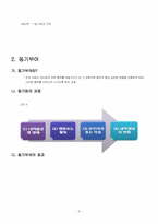 [조직행동](주)아진테크 동기부여, 스트레스, 의사소통-8