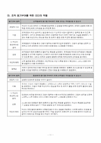 [조직행동](주)아진테크 동기부여, 스트레스, 의사소통-11