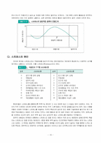 [조직행동](주)아진테크 동기부여, 스트레스, 의사소통-18