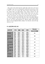 바이럴 광고에 나타난 문화의 차이점에 따른 광고전략-18