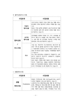 [인적자원관리] 삼성카드 경력개발제도-4
