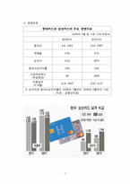 [인적자원관리] 삼성카드 경력개발제도-7