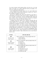[인적자원관리] 삼성카드 경력개발제도-9