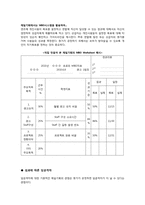 [인적자원관리] 제일기획의 HRM System-11