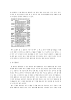 재래시장과 대형마트의 경쟁이 빚어낸 문제점, 해결방안-15
