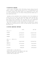 [마케팅](주)Shoemarker 슈마커 코리아 마케팅전략-4