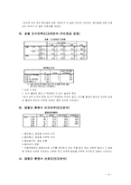 [마케팅조사] 20대 대상 처음처럼 시장점유율 증대를 위한 마케팅 전략-10