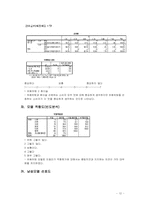 [마케팅조사] 20대 대상 처음처럼 시장점유율 증대를 위한 마케팅 전략-12