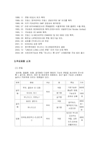 [국제경영 사례 분석] 유니더스 해외진출 전략-5