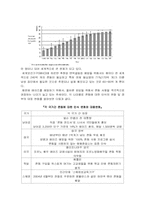 [국제경영 사례 분석] 유니더스 해외진출 전략-8
