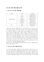 [국제경영 사례 분석] 유니더스 해외진출 전략-15