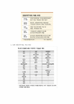 [한국경제] IMF 이후 실행된 재벌개혁과 평가-19