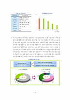 가온 미디어의 성공 전략-13