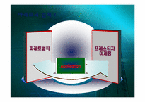 Prestige Marketing(프레스티지 마케팅)-3