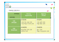 SWOT 분석 통한 조직의 역량파악-5