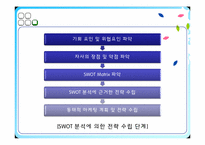 SWOT 분석 통한 조직의 역량파악-6