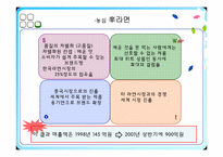 SWOT 분석 통한 조직의 역량파악-7