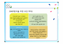 SWOT 분석 통한 조직의 역량파악-12