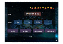 [경영과학] 스마트폰 구매시 의사결정 모형 AHP 응용사례 분석-6