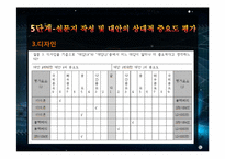[경영과학] 스마트폰 구매시 의사결정 모형 AHP 응용사례 분석-10