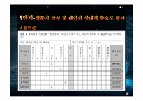 [경영과학] 스마트폰 구매시 의사결정 모형 AHP 응용사례 분석-11