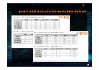 [경영과학] 스마트폰 구매시 의사결정 모형 AHP 응용사례 분석-14