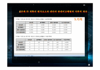 [경영과학] 스마트폰 구매시 의사결정 모형 AHP 응용사례 분석-15