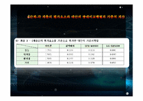 [경영과학] 스마트폰 구매시 의사결정 모형 AHP 응용사례 분석-16
