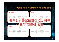 [경영과학] 스마트폰 구매시 의사결정 모형 AHP 응용사례 분석-17