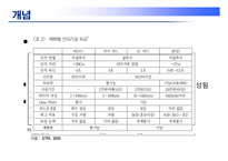 [경영정보시스템] RFID(Radio Frequency Identification)-4