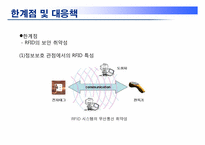 [경영정보시스템] RFID(Radio Frequency Identification)-12
