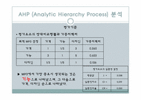 [경영과학] AHP계층분석과정 -MP3 구매 시 의사결정 모형-5