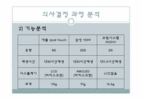 [경영과학] AHP계층분석과정 -MP3 구매 시 의사결정 모형-9