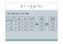 [경영과학] AHP계층분석과정 -MP3 구매 시 의사결정 모형-14