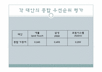 [경영과학] AHP계층분석과정 -MP3 구매 시 의사결정 모형-15