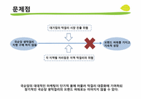 [광고크리에이티브] 국순당 생막걸리 크리에이티브 제안서-15