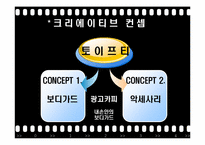 [광고기획론] 호신용 스프레이 & 호신용 경보기 & 호신용 침 판매 촉진 전략-15